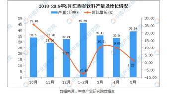 江西食品饮料行业 前景可观,未来可期